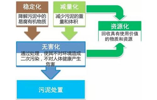 煤礦污泥烘干設備功能和作用有哪些